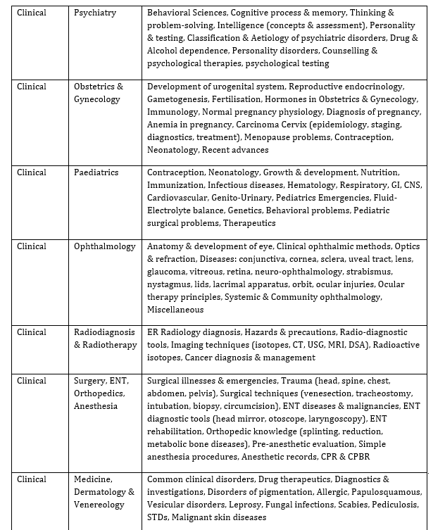 NEET PG syllabus 3.png